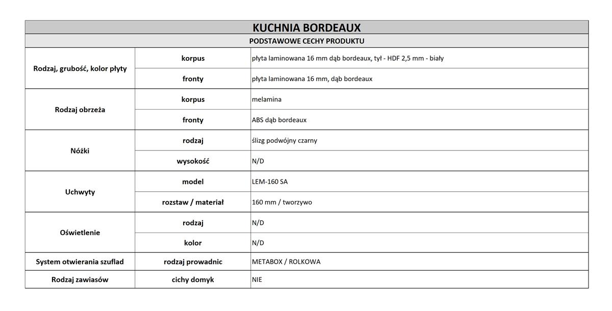 Wykaz szafek meble kuchenne kuchnia na wymiar BARDOX szafki modułowe 1